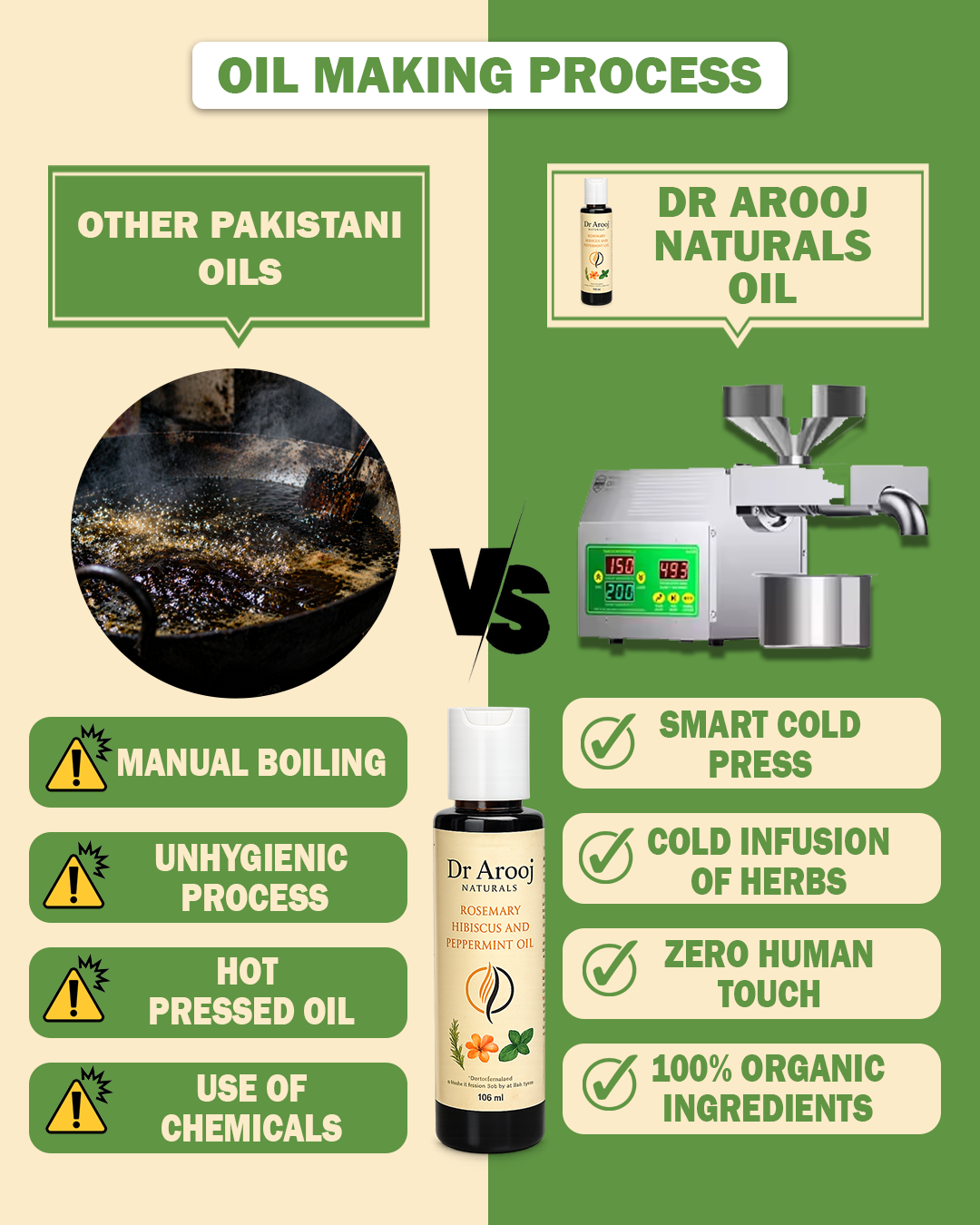 Dr Arooj Naturals Rosemary, Hibiscus & Peppermint Hair Oil